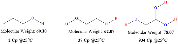 Carbon dioxide utilization in Roco Global