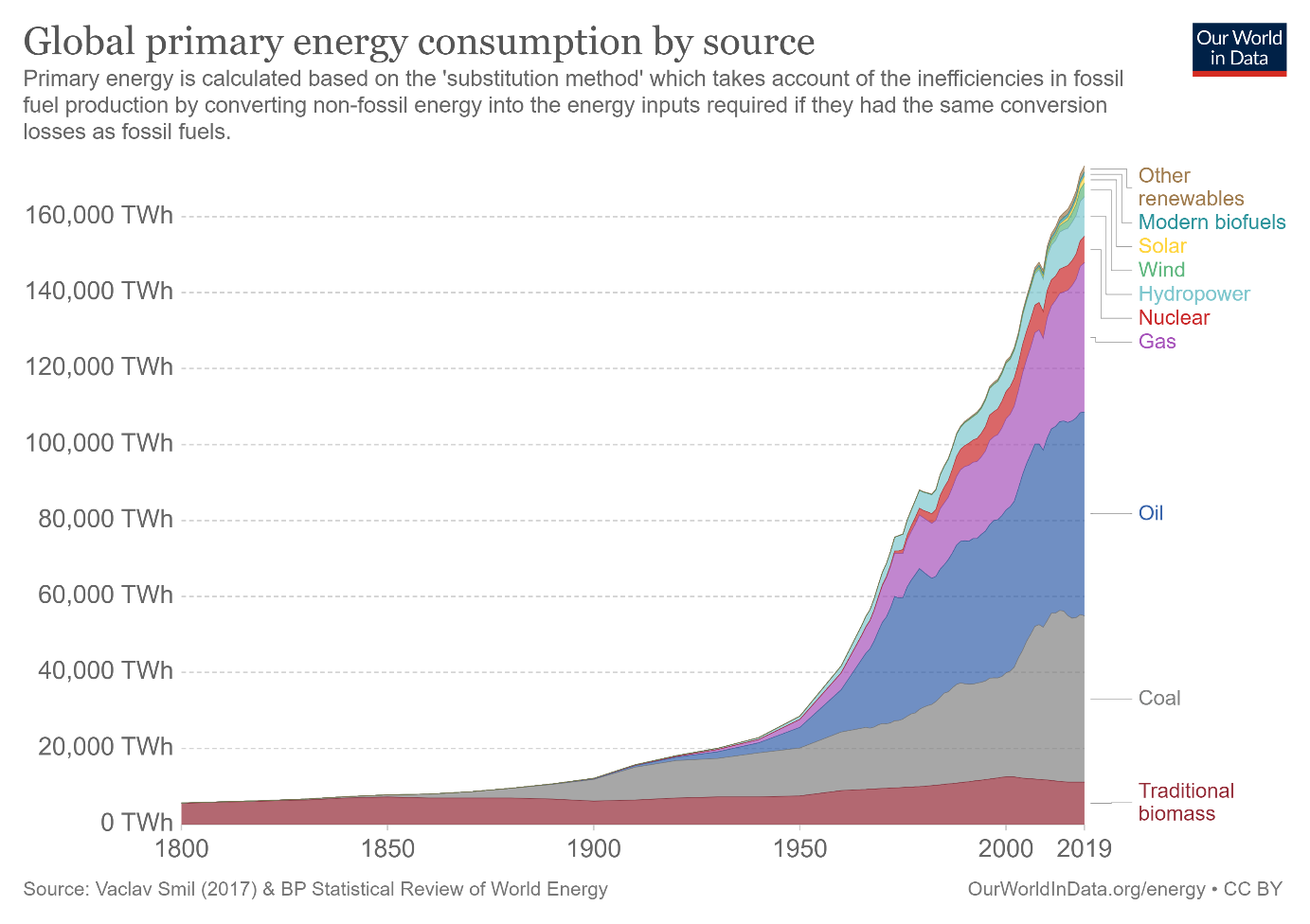 Chart Description automatically generated