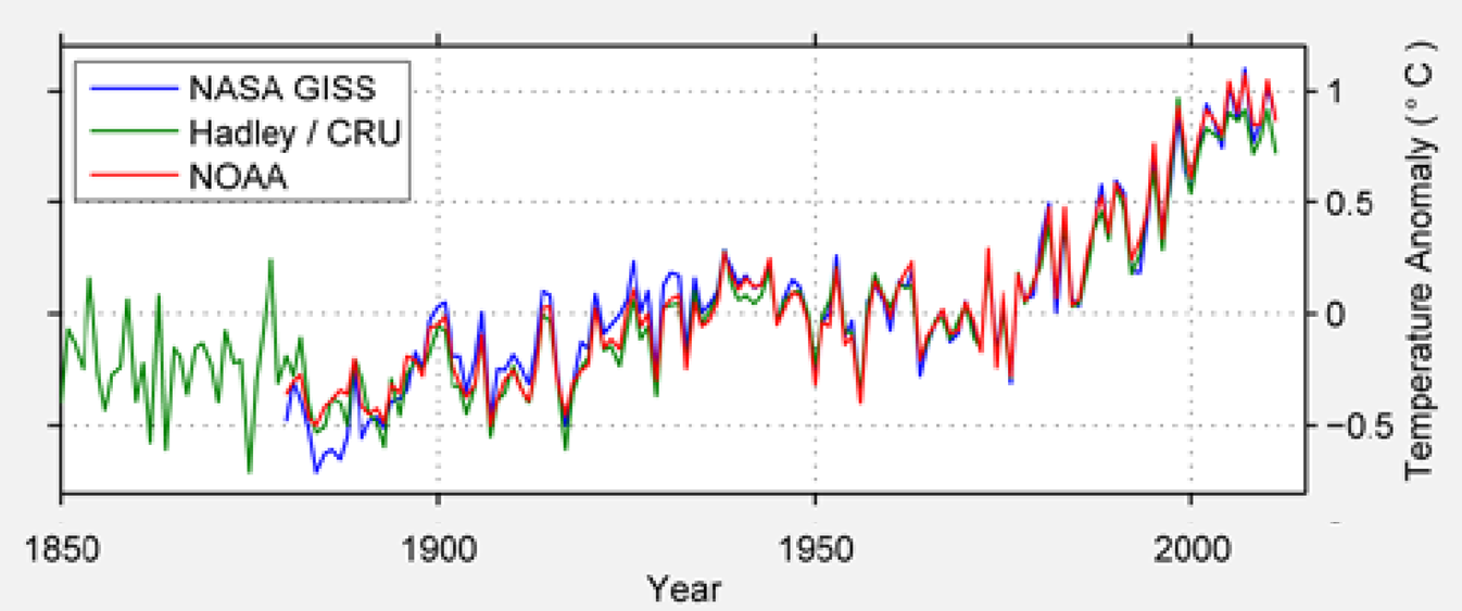 Graphical user interface, chart Description automatically generated