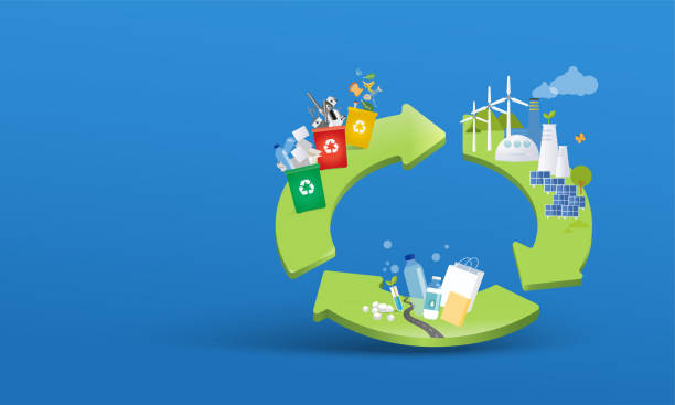 Circular Economy Image